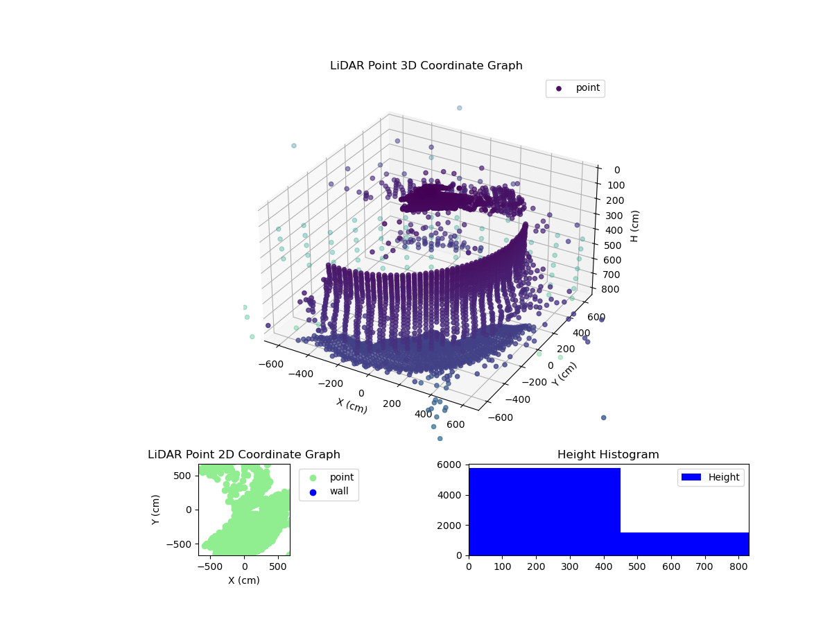 3D Plot
