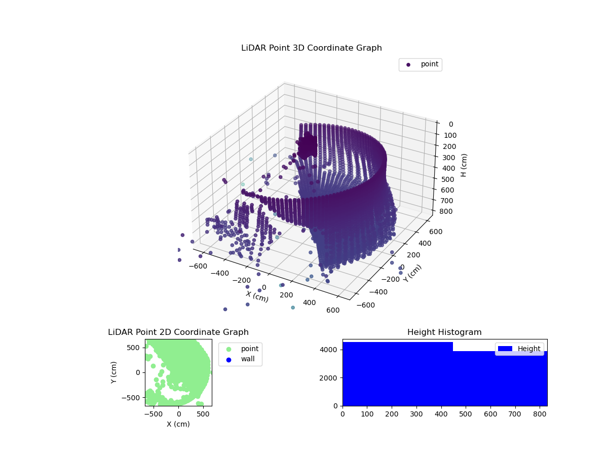 3D Plot