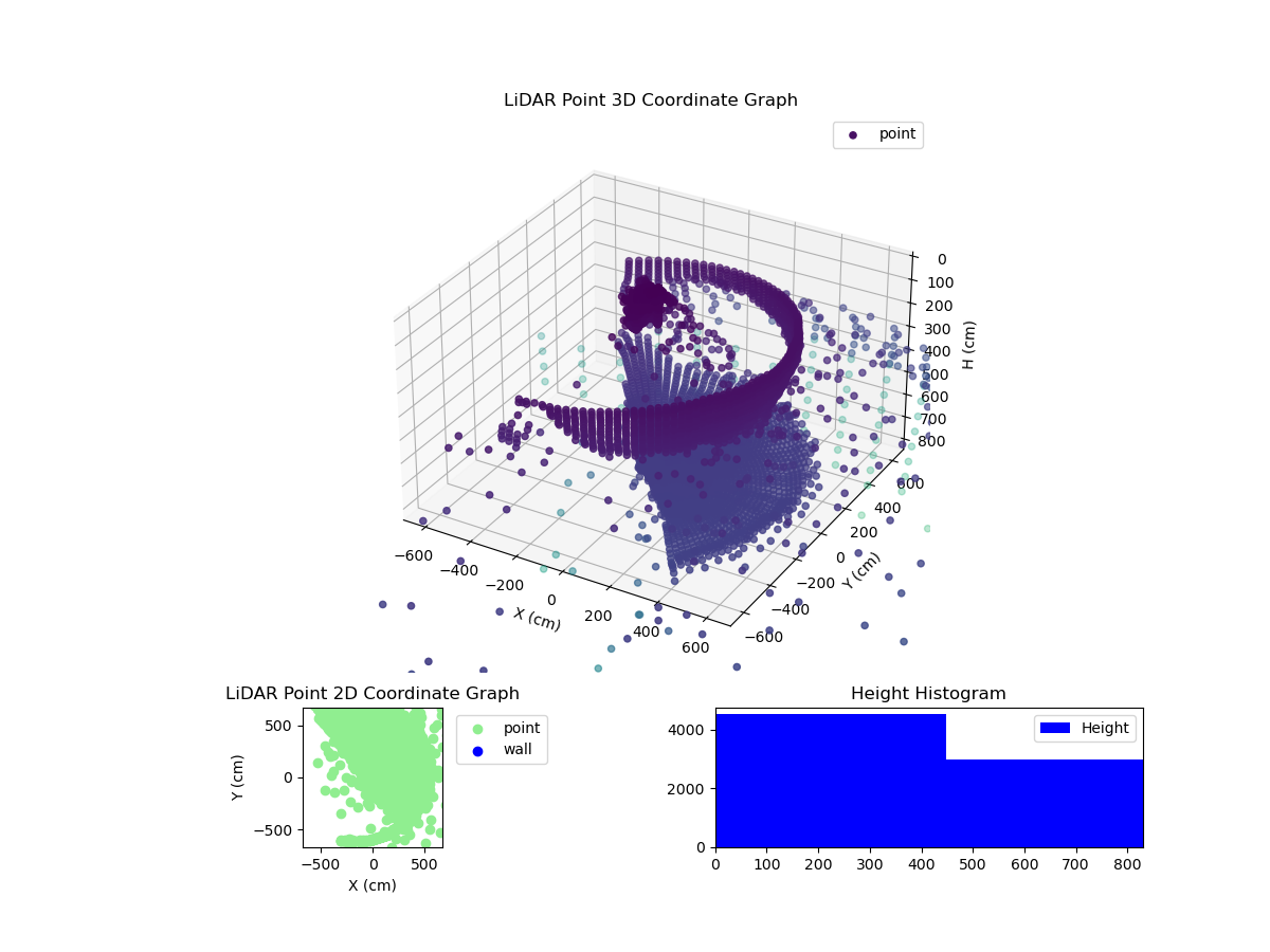 3D Plot