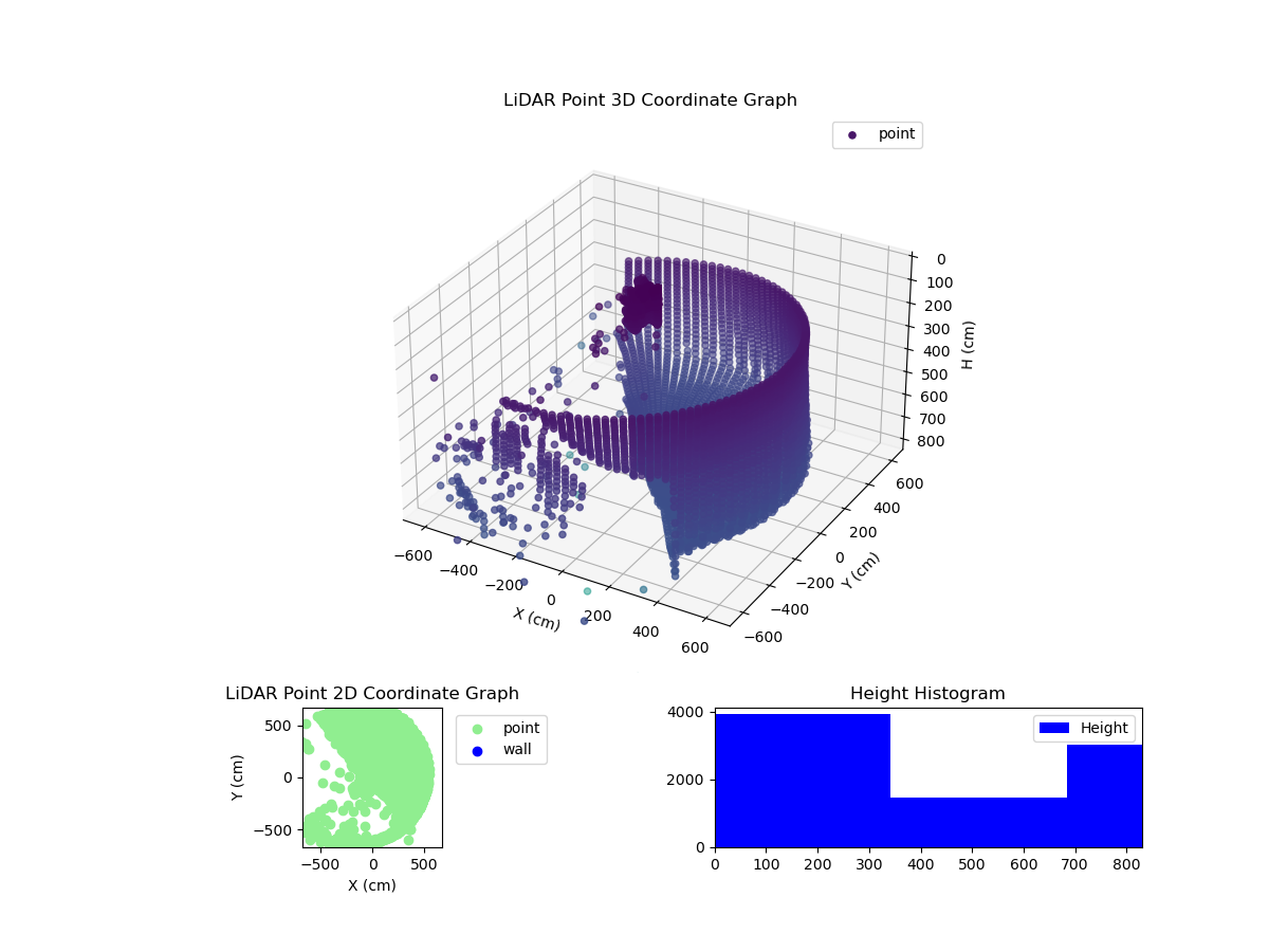 3D Plot