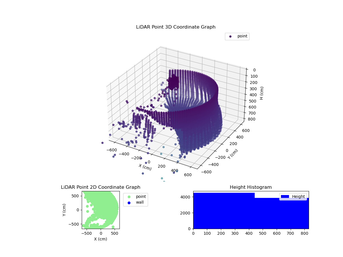 3D Plot