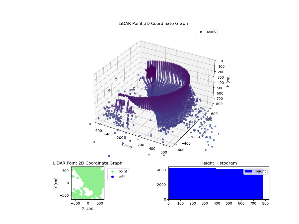 3D Plot