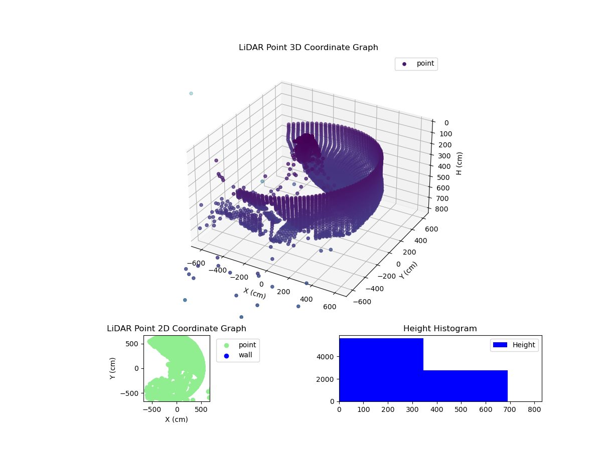 3D Plot