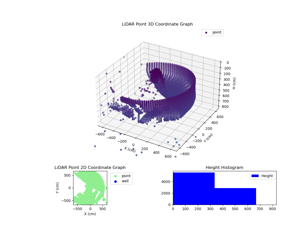 3D Plot