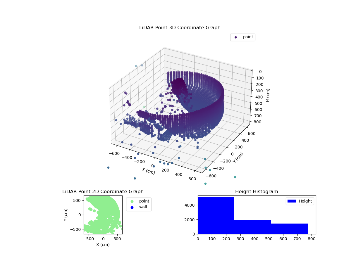 3D Plot