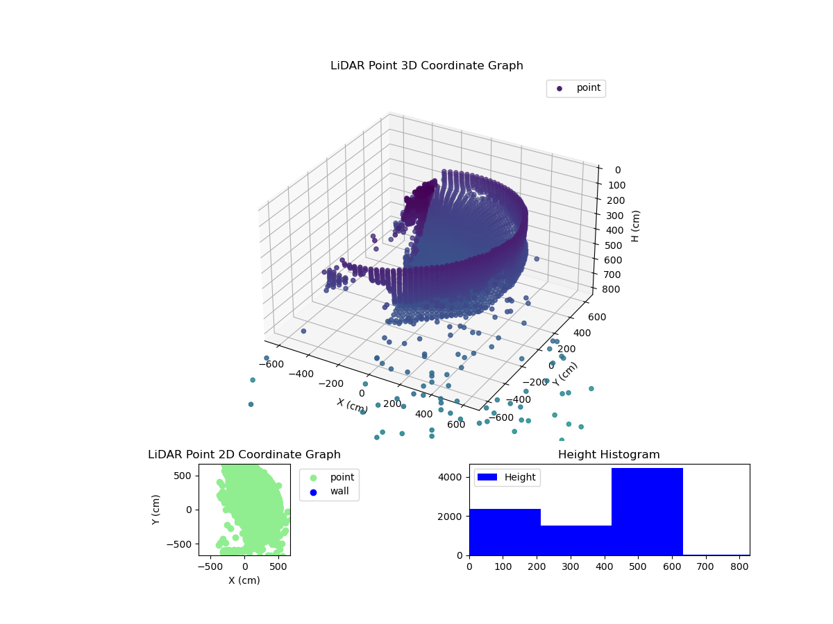 3D Plot