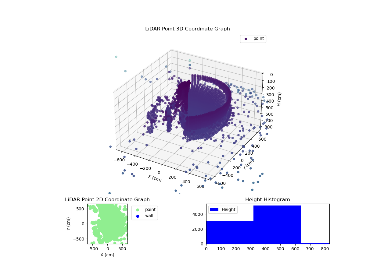 3D Plot
