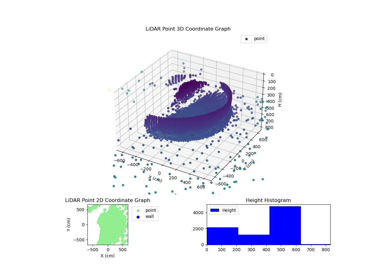 3D Plot