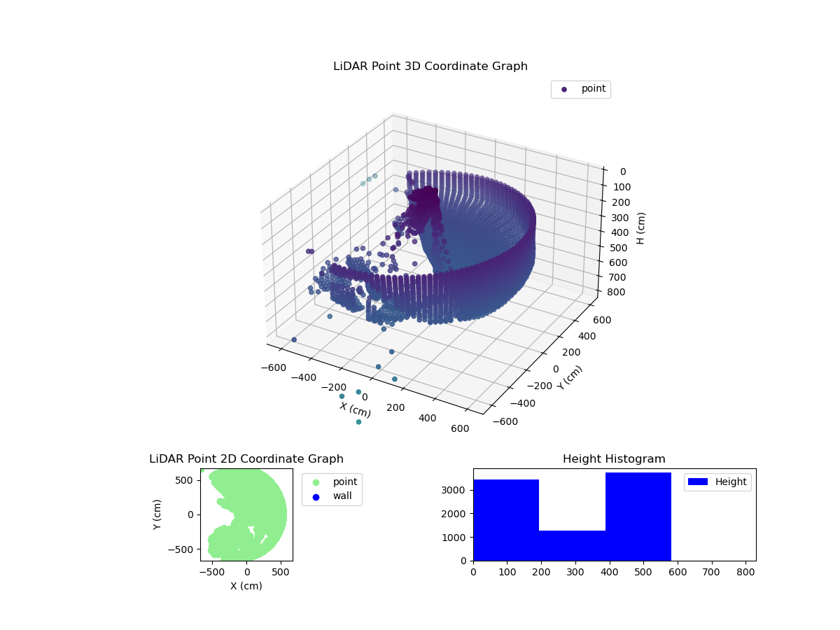 3D Plot