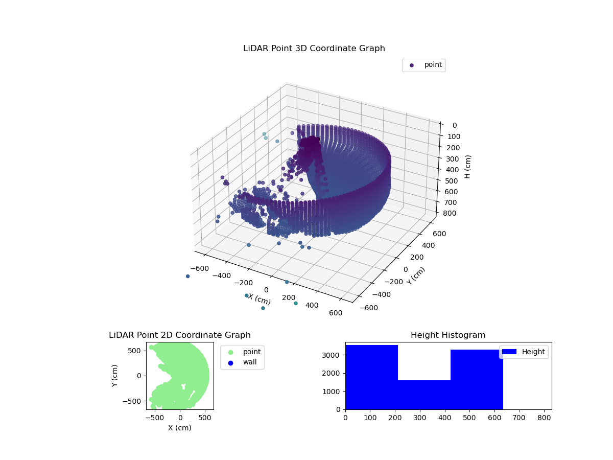 3D Plot
