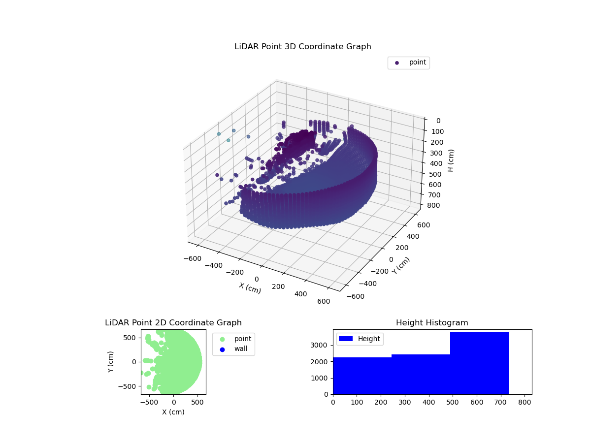3D Plot