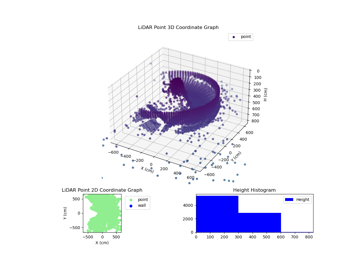 3D Plot