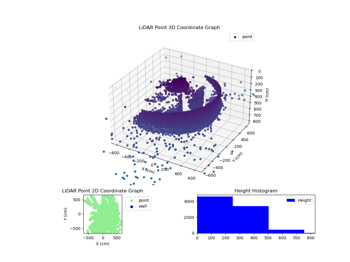 3D Plot