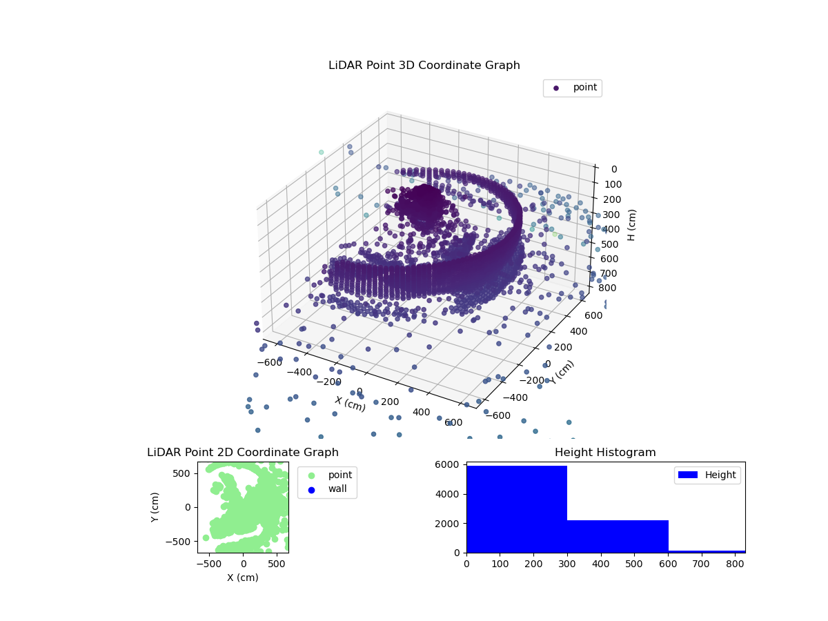 3D Plot
