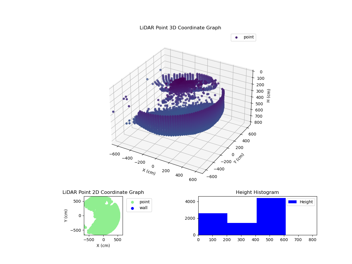 3D Plot