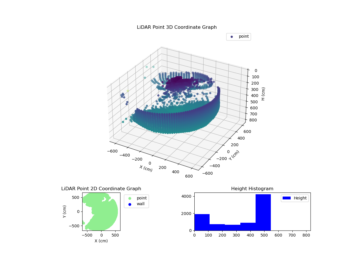 3D Plot