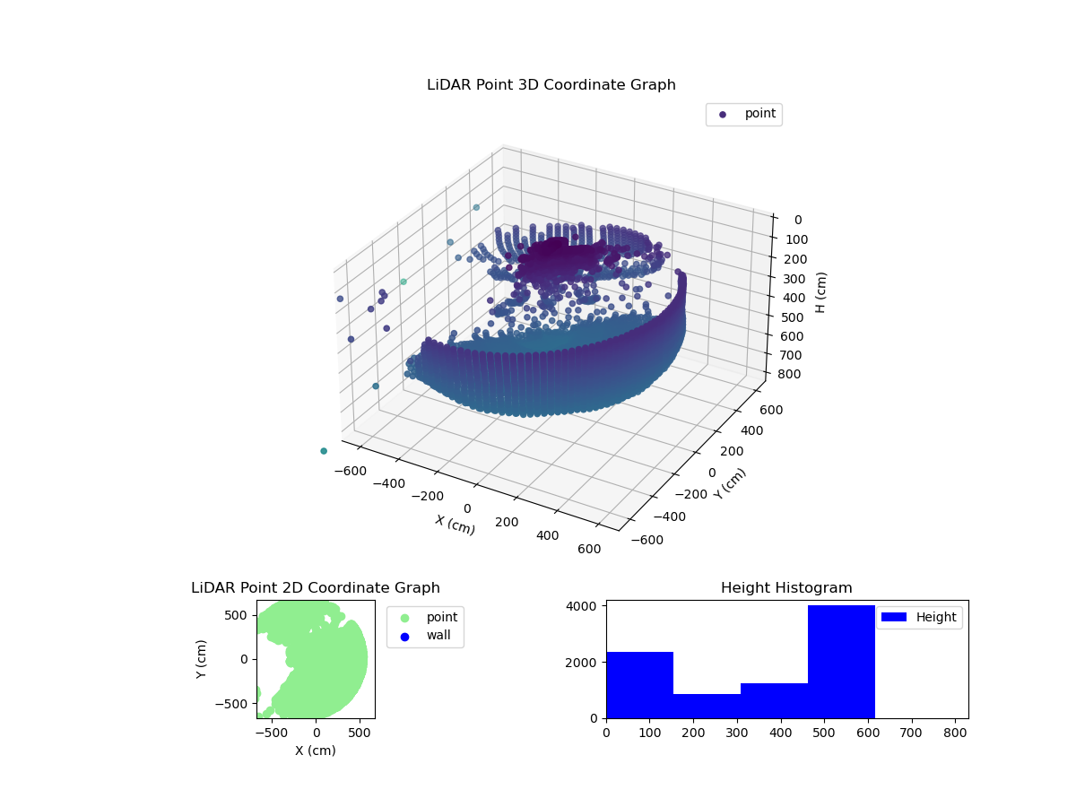 3D Plot