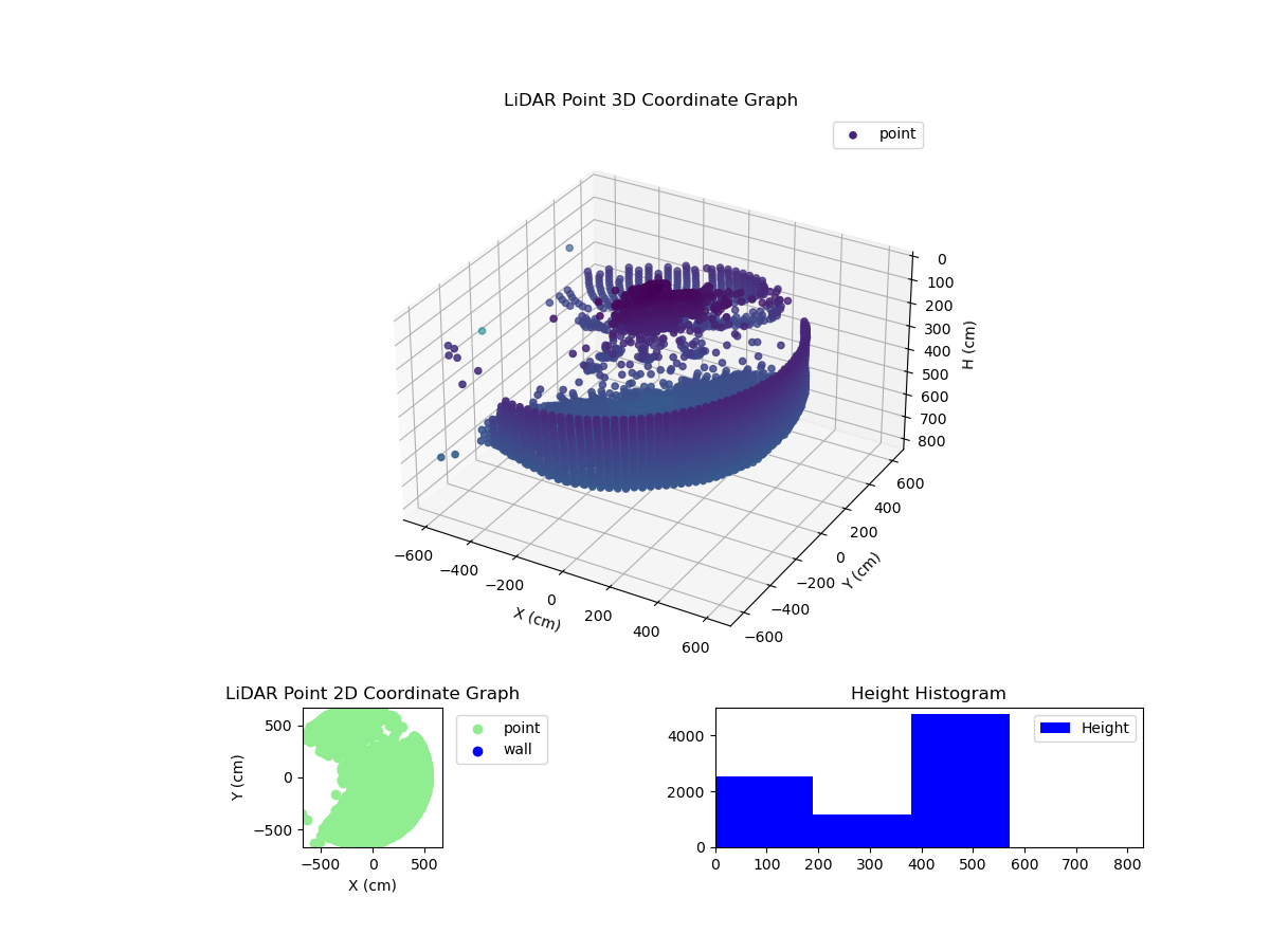 3D Plot