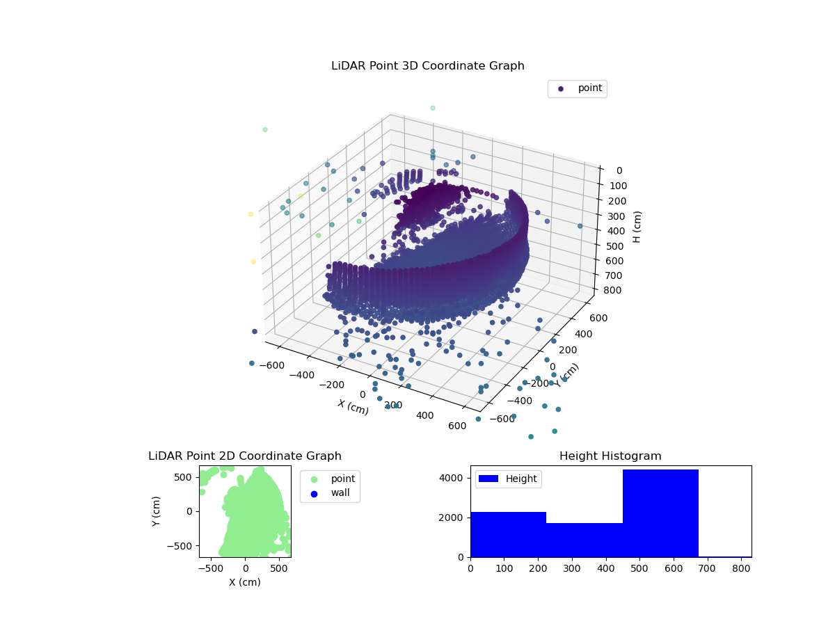 3D Plot
