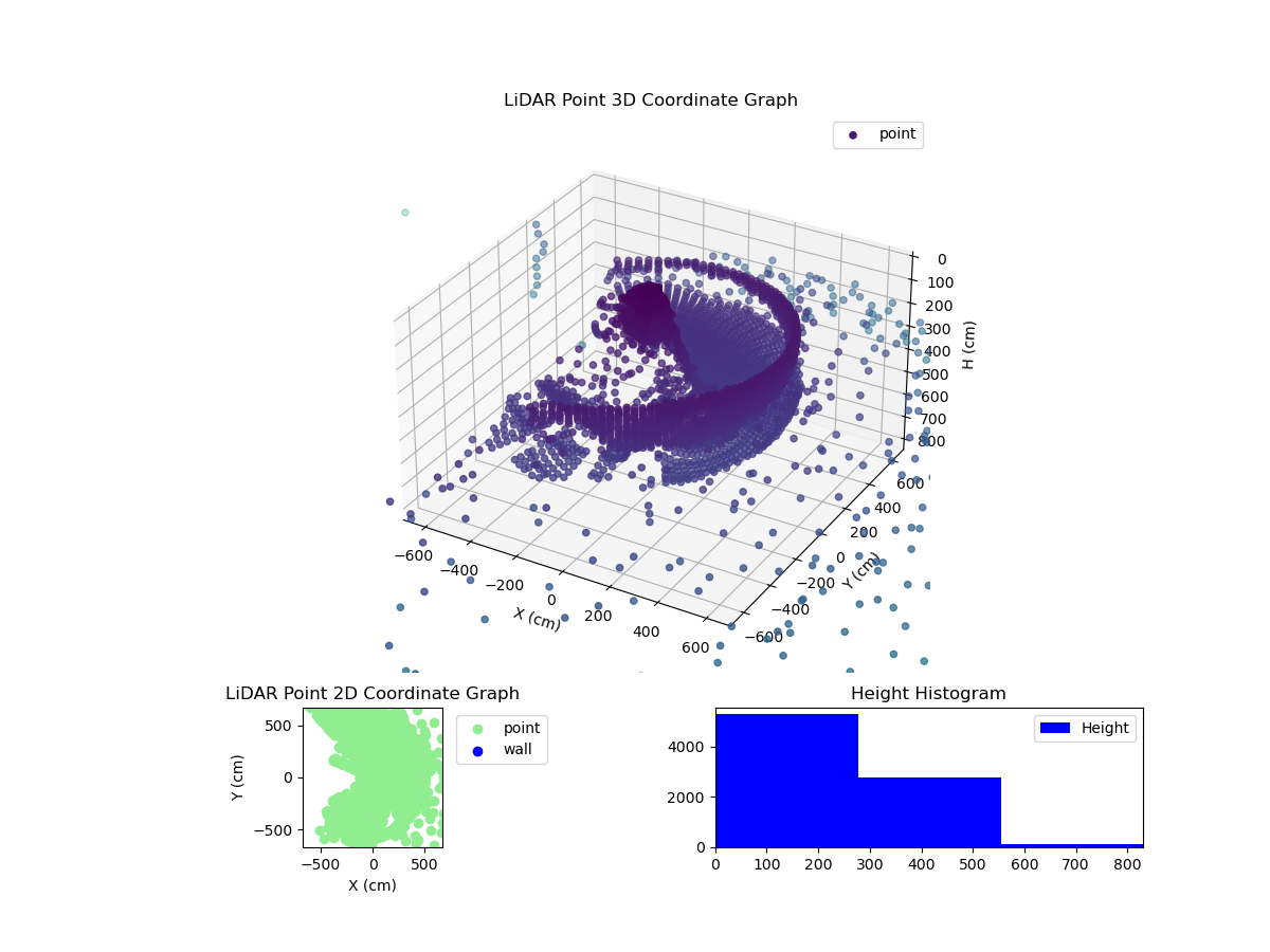 3D Plot