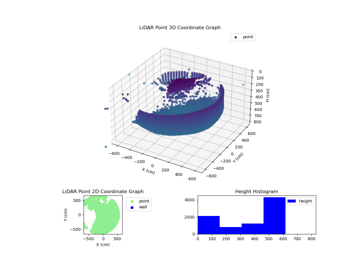 3D Plot