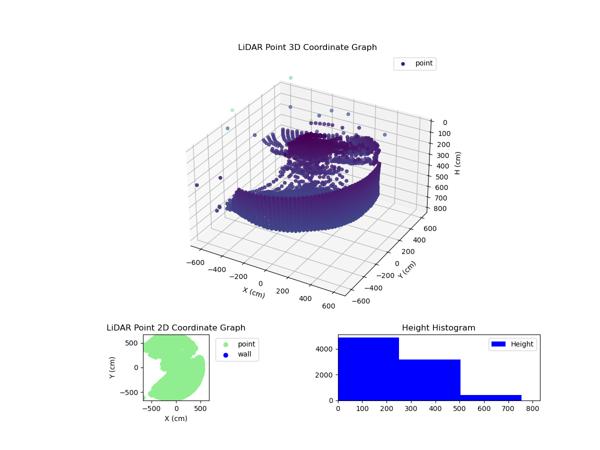 3D Plot