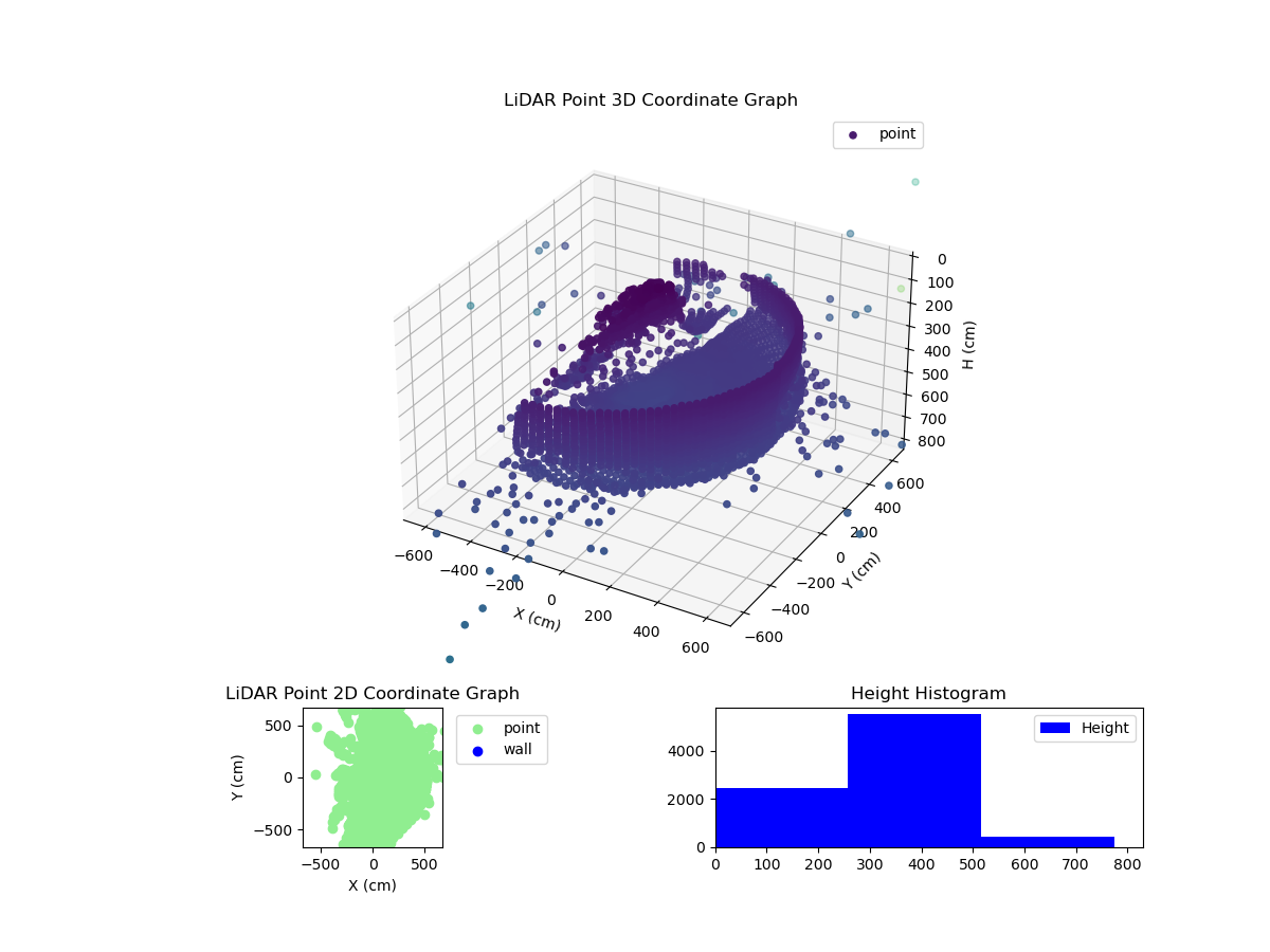 3D Plot