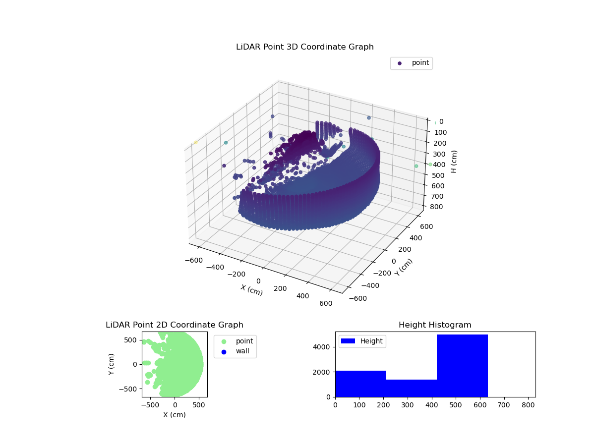 3D Plot