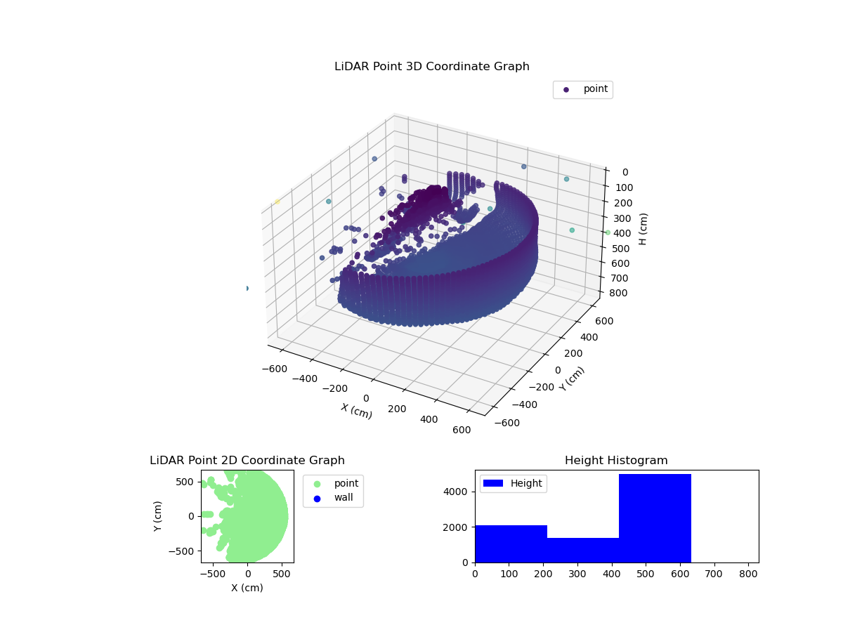 3D Plot