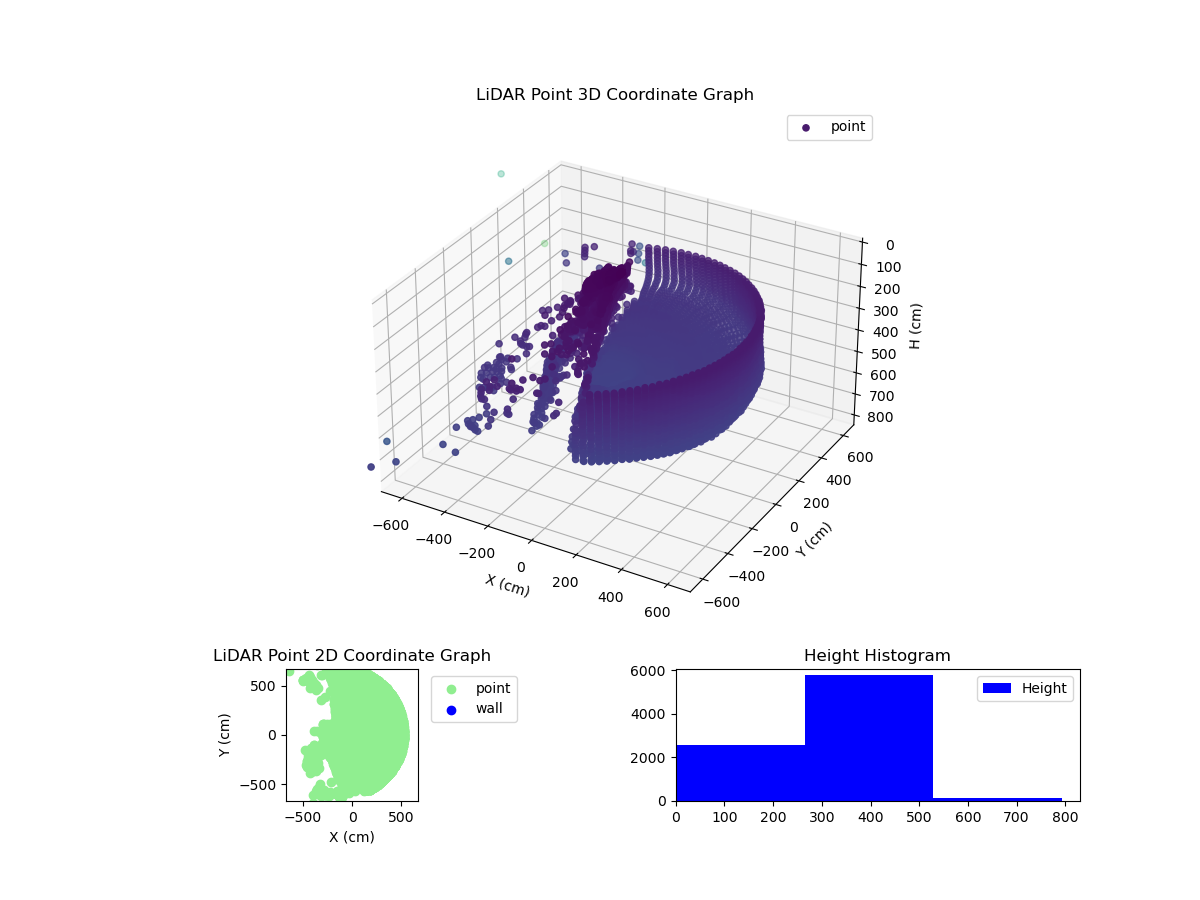 3D Plot