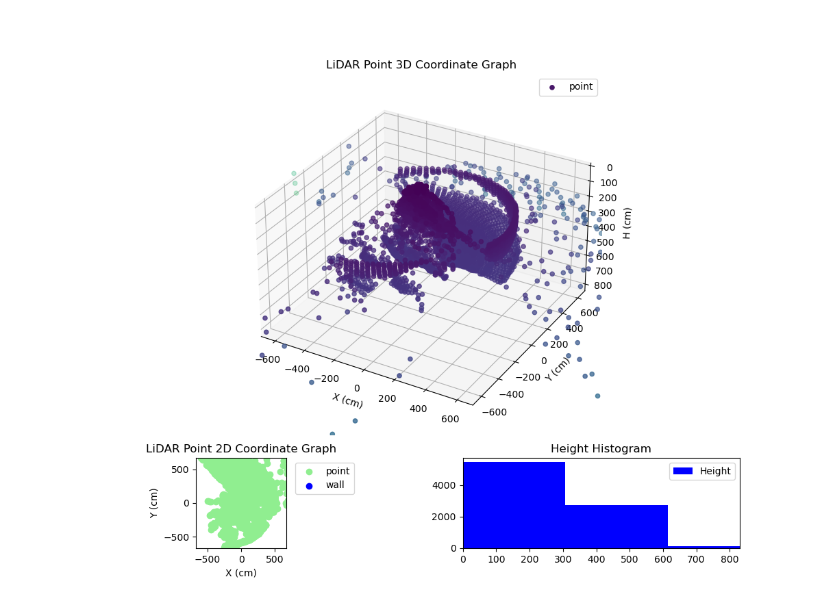 3D Plot