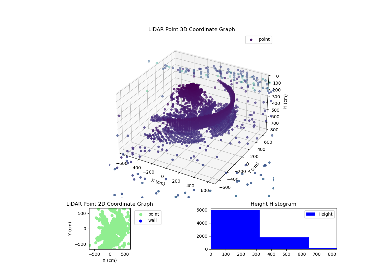 3D Plot
