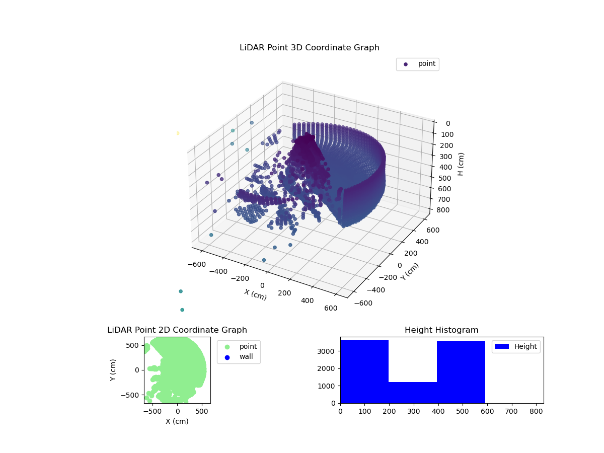 3D Plot
