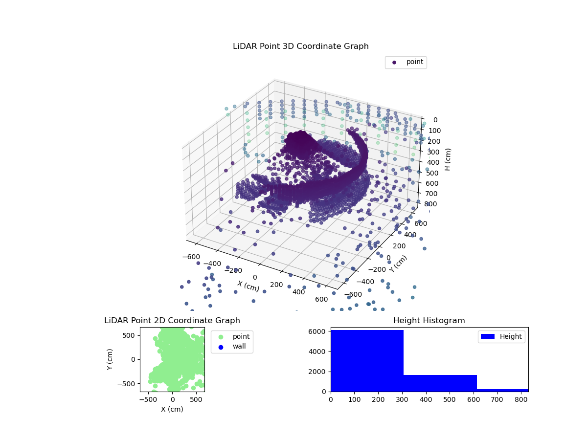 3D Plot