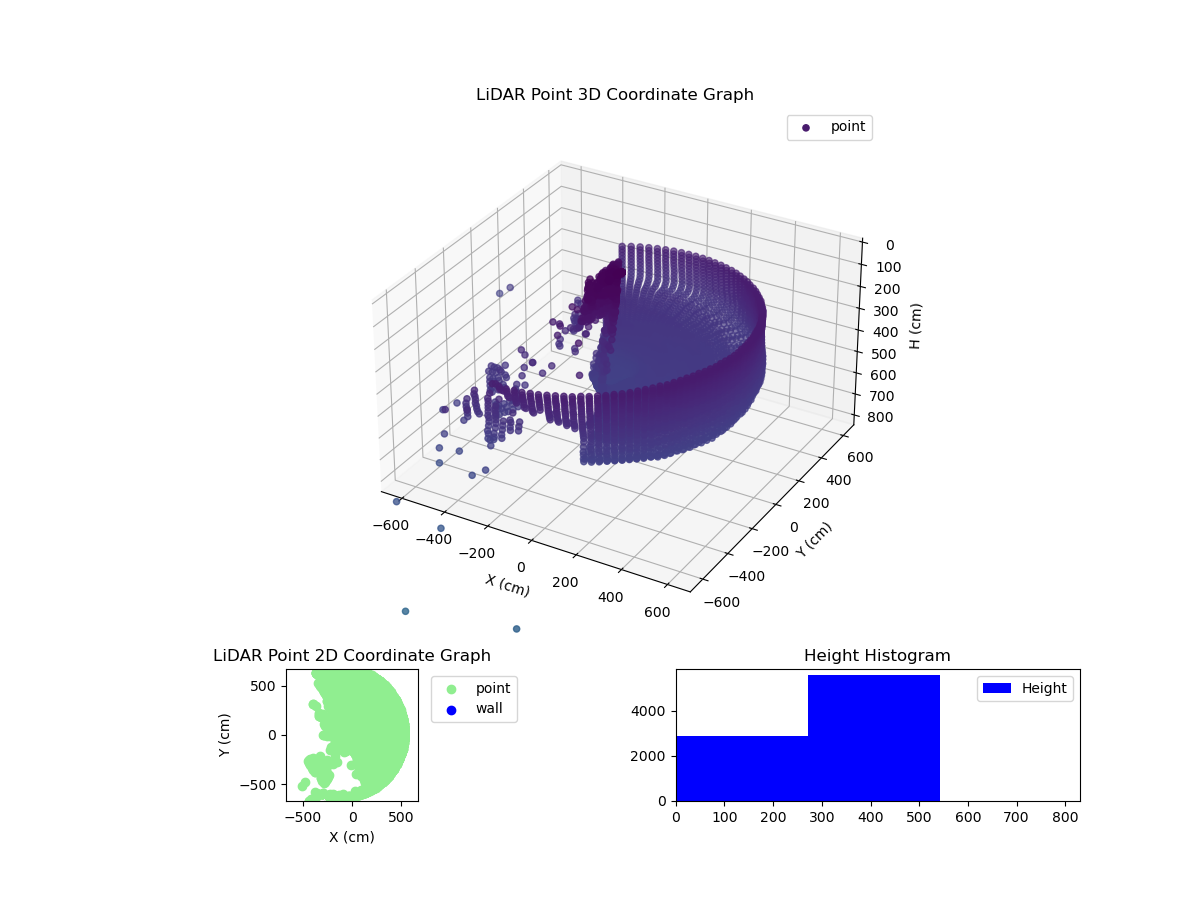 3D Plot