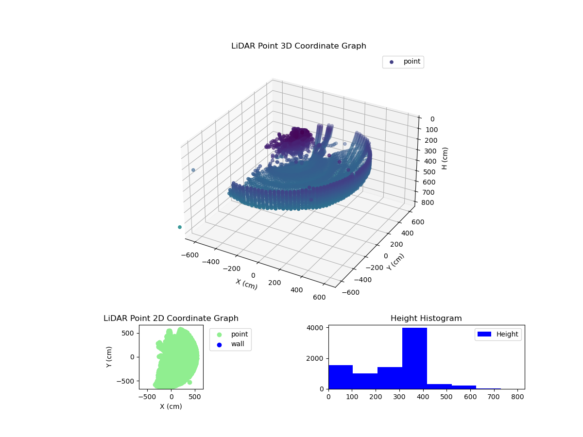 3D Plot