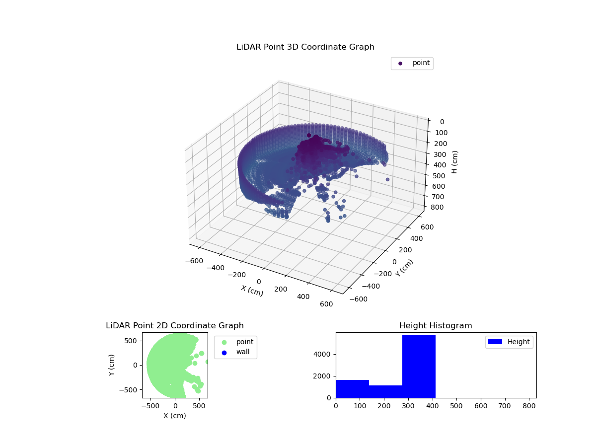 3D Plot
