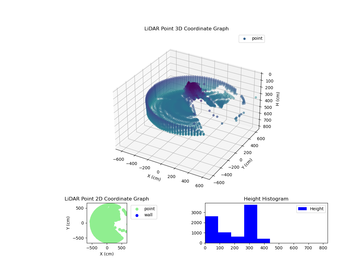 3D Plot