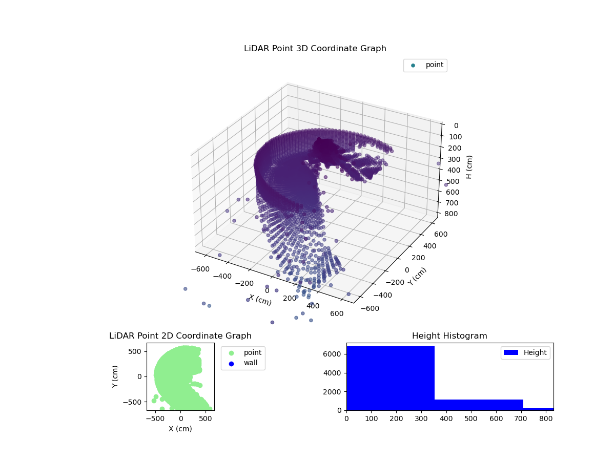 3D Plot