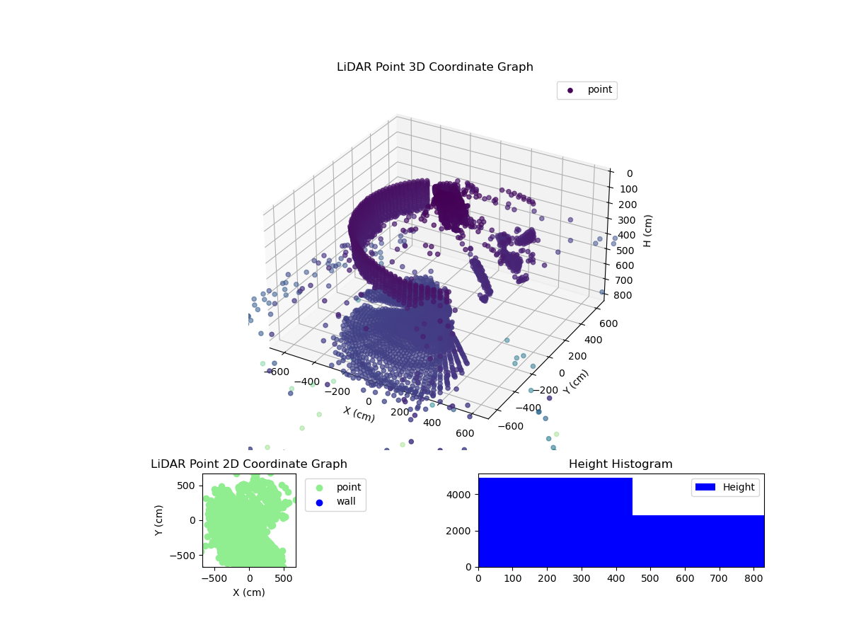 3D Plot