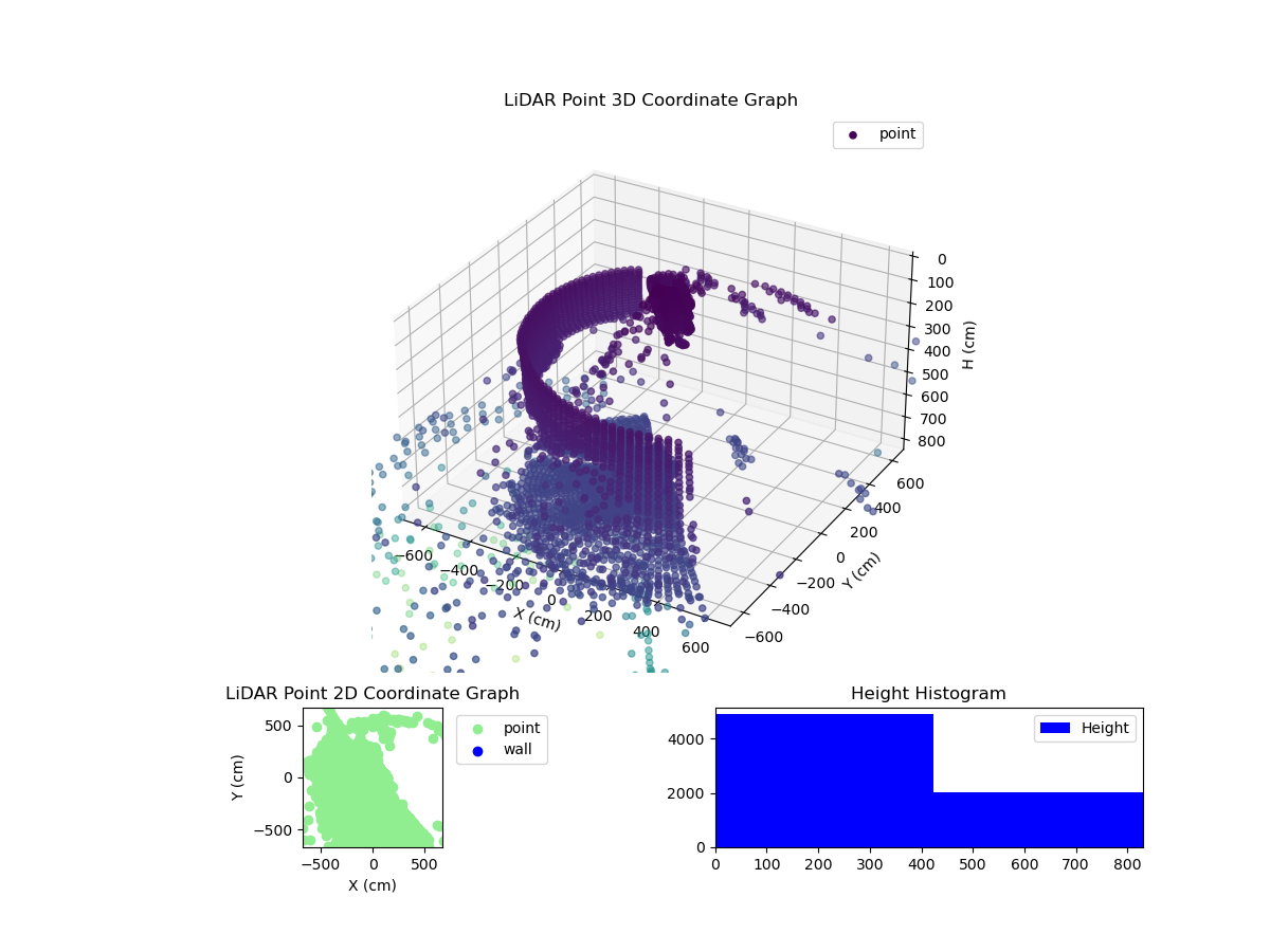 3D Plot