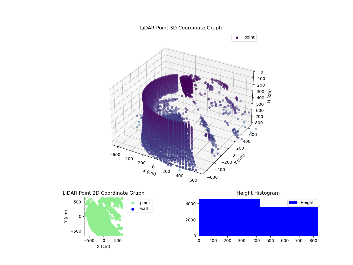 3D Plot