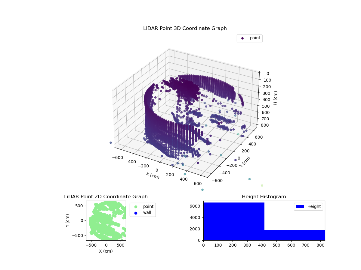 3D Plot