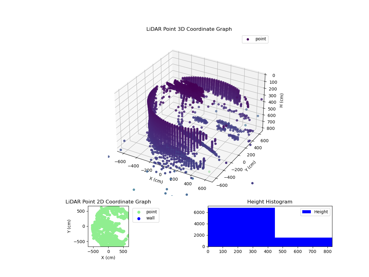 3D Plot