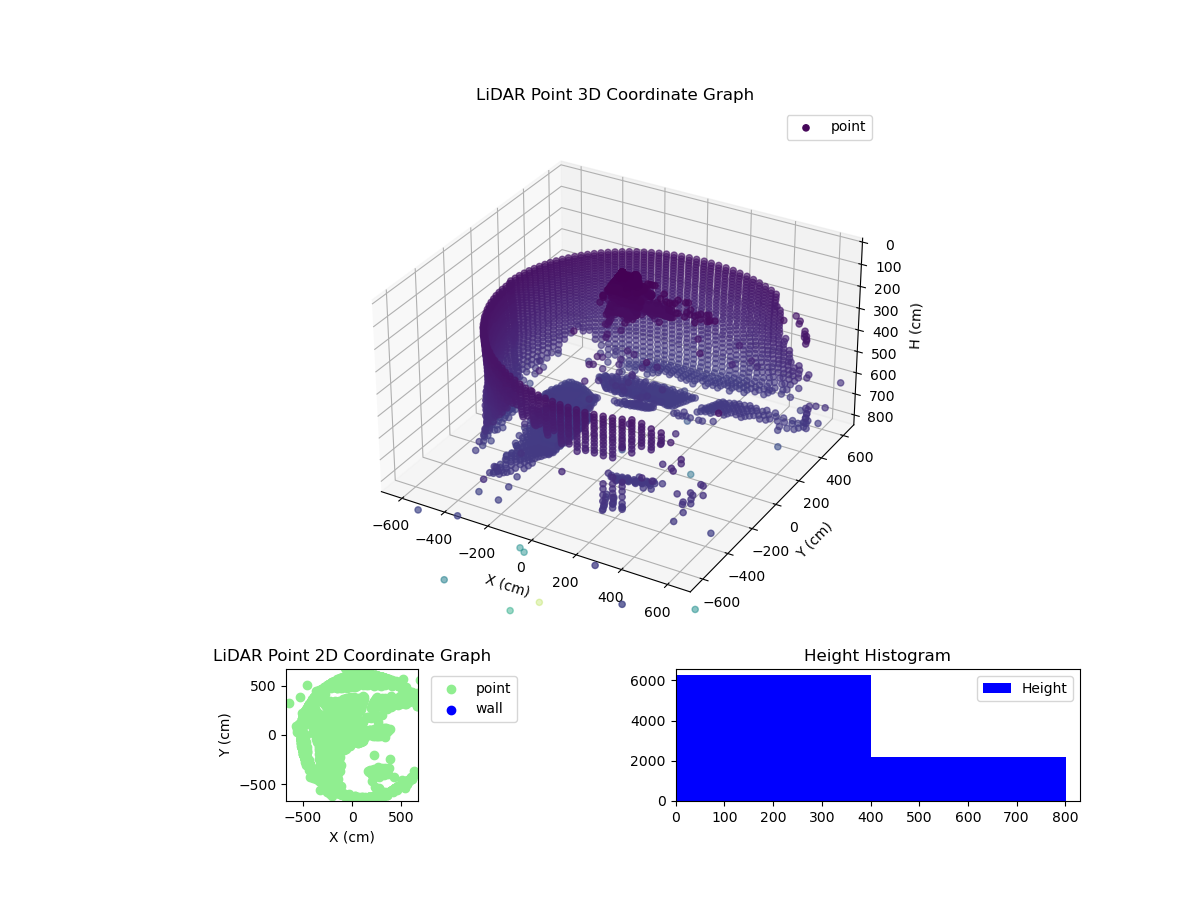 3D Plot