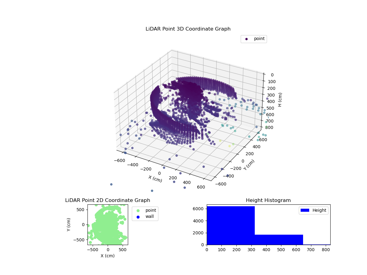 3D Plot