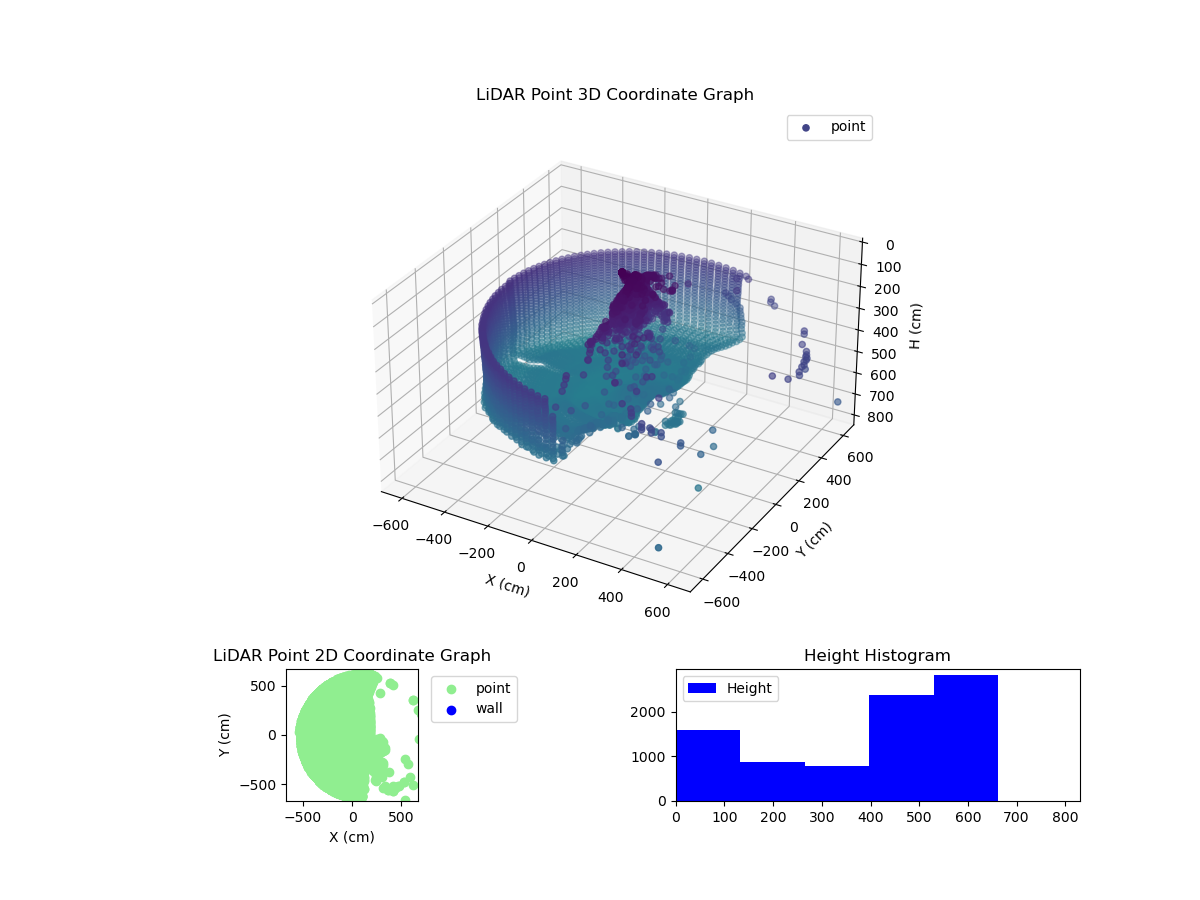 3D Plot