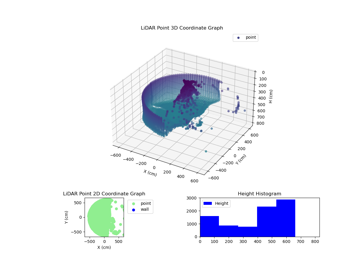 3D Plot
