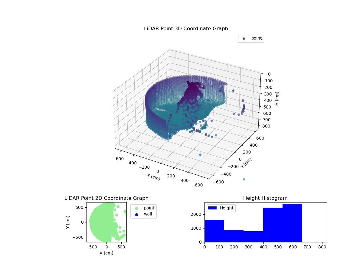 3D Plot