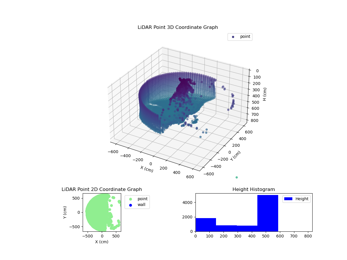 3D Plot